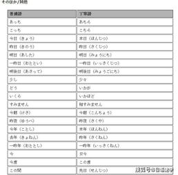 电子商务 专业日语词汇