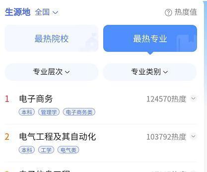 电子商务如何转医学专业