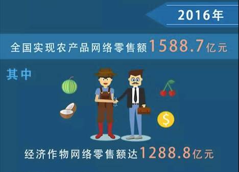 读电子商务是什么专业吗