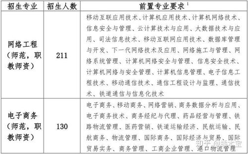 电子商务专业能考教资吗