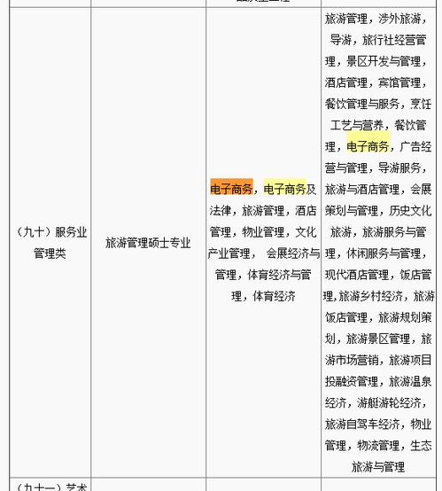 电子商务专业想考公务员